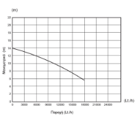 Εικόνα της Υποβρύχια αντλία ακαθάρτων 750watt βαρέως τύπου inox Kraft