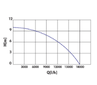 Εικόνα της Υποβρύχια αντλία ακαθάρτων 1100 watt Kraft