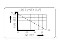 Εικόνα της Περονοφόρο χειροκίνητο 1.5 τόνου ανύψωσης 1.6 μέτρα Express