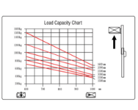 Εικόνα της Ηλεκτρικό περονοφόρο 1.5 τόνου 3μέτρα ικανότητα ανύψωσης με πλατφόρμα χειριστή Express