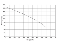 Εικόνα της Αντλία νερού υποβρύχια 3hP 2200W -1 1/4'' 4SDM4/24 Kraft