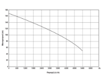 Εικόνα της Αντλία νερού υποβρύχια 3hP 2200W -1 1/4'' 4SD4/24 Kraft