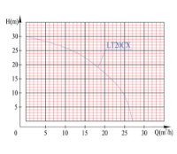 Εικόνα της Αντλία νερού βενζινοκίνητη τετράχρονη 2'' 208cc Kraft